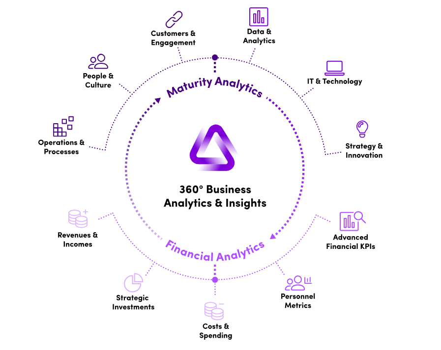 MoreThanDigital Insights